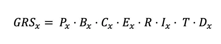 The Gift Relevance Score, adapted from the Drake Equation.